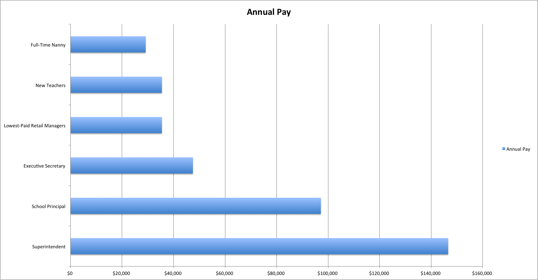 Pay Chart 2